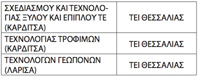 Ποιες είναι οι αλλαγές στα επιστημονικά πεδία στις πανελλαδικές