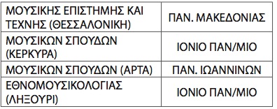 Ποιες είναι οι αλλαγές στα επιστημονικά πεδία στις πανελλαδικές