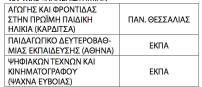 Ποιες είναι οι αλλαγές στα επιστημονικά πεδία στις πανελλαδικές