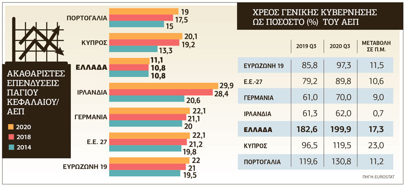 Η οικονομία χωρίς ροζ ματογυάλια