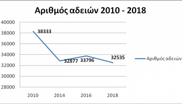 Κρήτη: 32.535 οι μετανάστες που ζουν στο νησί