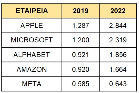 Μαθήματα για την Αριστερά: Η Amazon και το νέο εργατικό κίνημα
