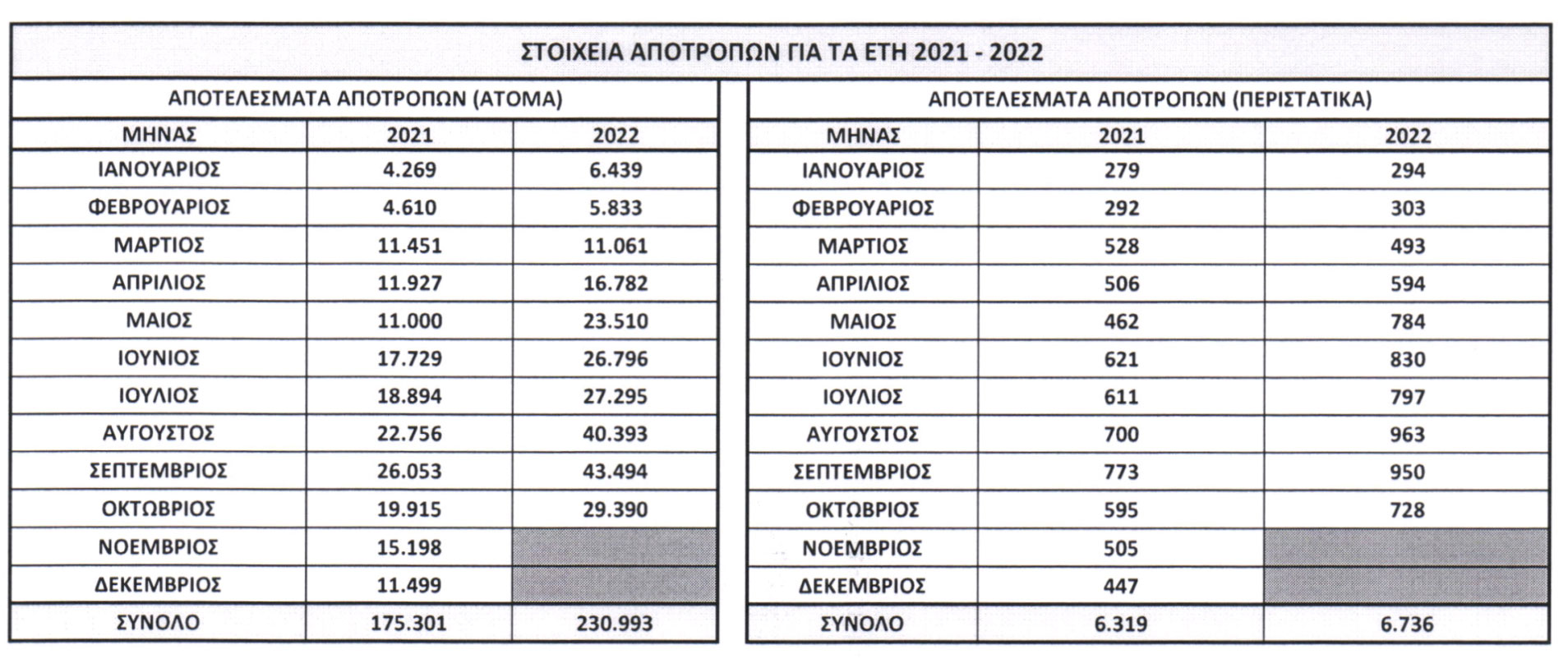 Ο υπουργός κομπάζει για τις «αποτροπές»!