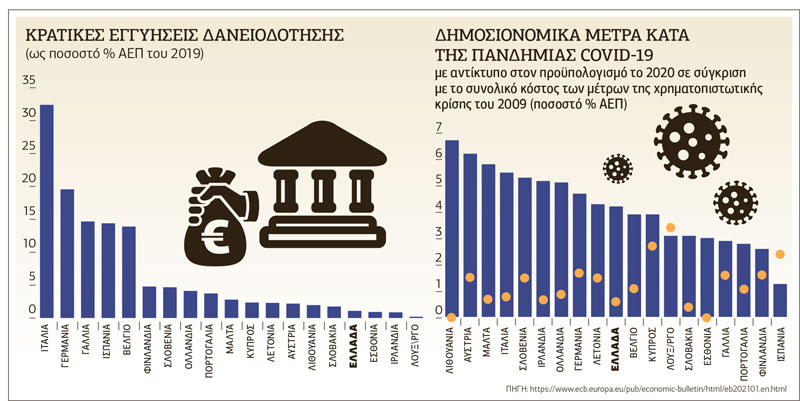 Η οικονομία χωρίς ροζ ματογυάλια