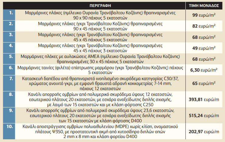 Εκ των υστέρων ο λογαριασμός