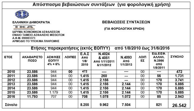 Υπολογίστε πόση επιστροφή θα λάβετε