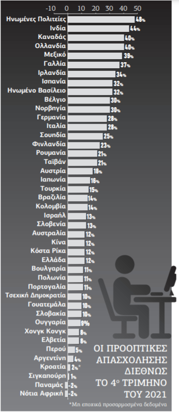 Εργασιακή μελαγχολία