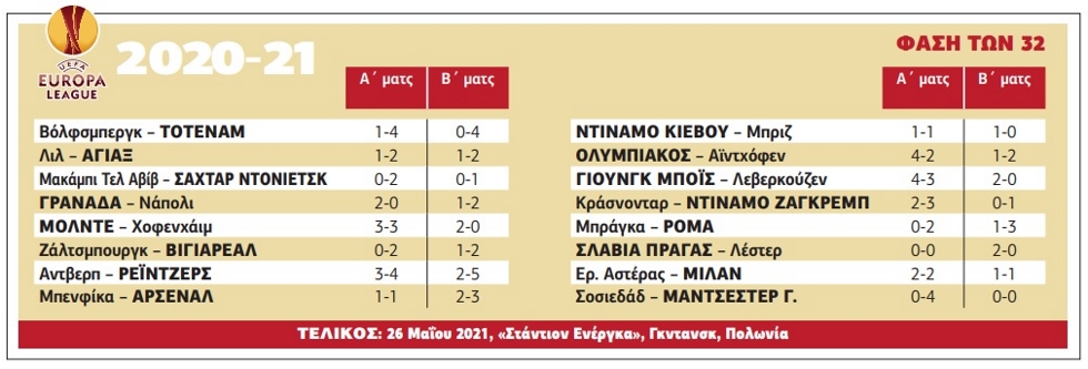 Πυραμίδα πρόκρισης!