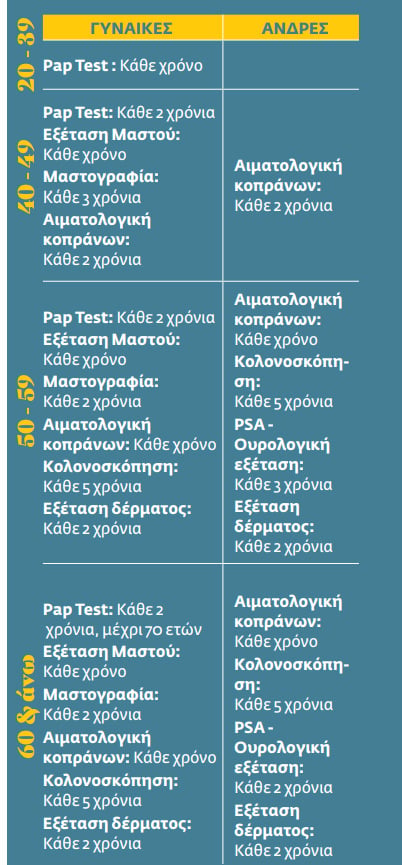 Επιλέγω υγιεινό τρόπο ζωής
