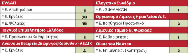 2.741 προσλήψεις σε Δημόσιο, δήμους