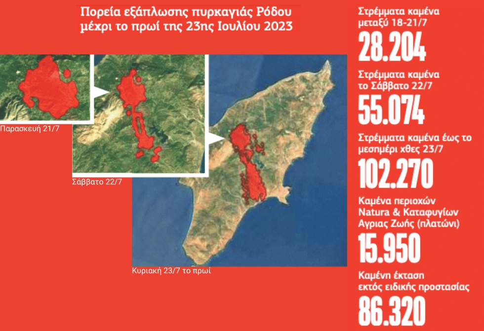 «Υποεκτίμησαν τον κίνδυνο»