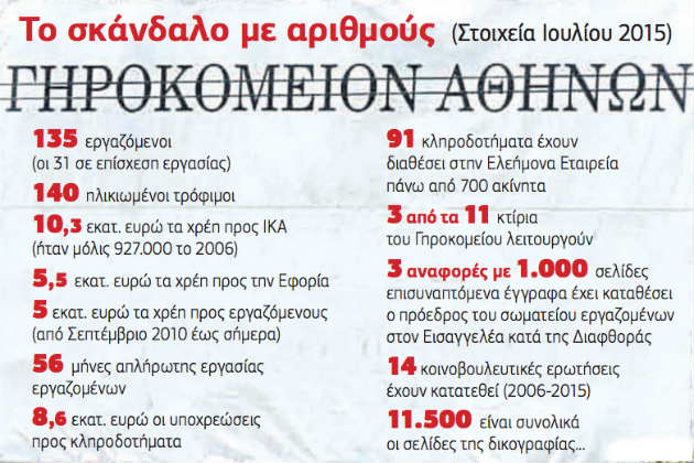 Το μεγάλο φαγοπότι της «Ανελεήμονος» Εταιρείας