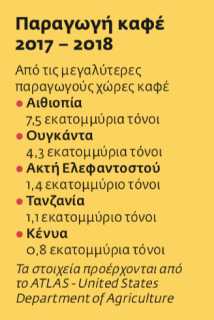 Τι μπορώ να κάνω το κατακάθι του καφέ;