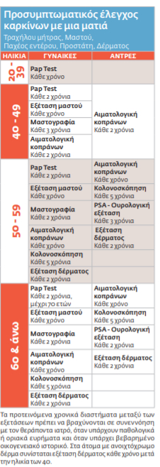 Ο καρκίνος θεραπεύεται