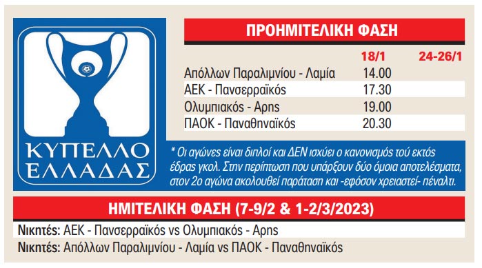 Νίκησε και την γκίνια (του)