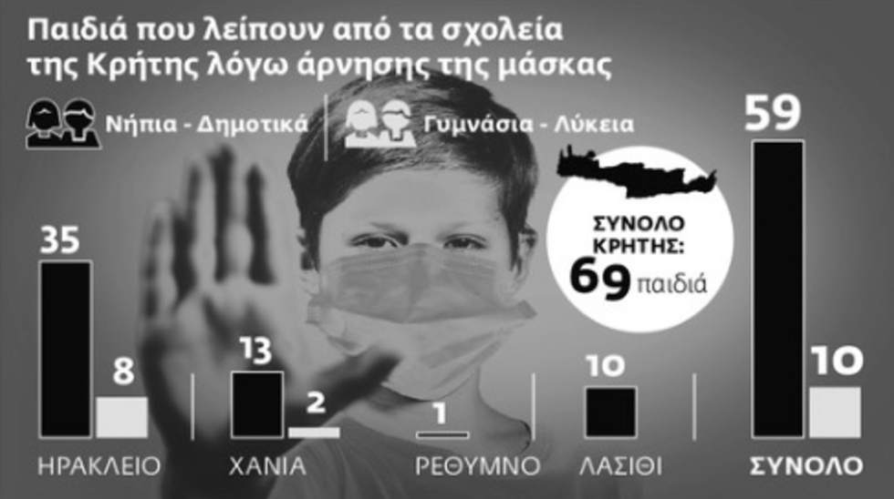 Στερούν το σχολείο από τα παιδιά τους λόγω… μάσκας