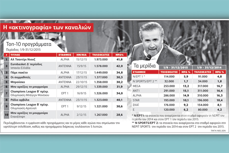 «Κάτω κάτω και πιο κάτω, ξέπεσες πιο παρακάτω…»