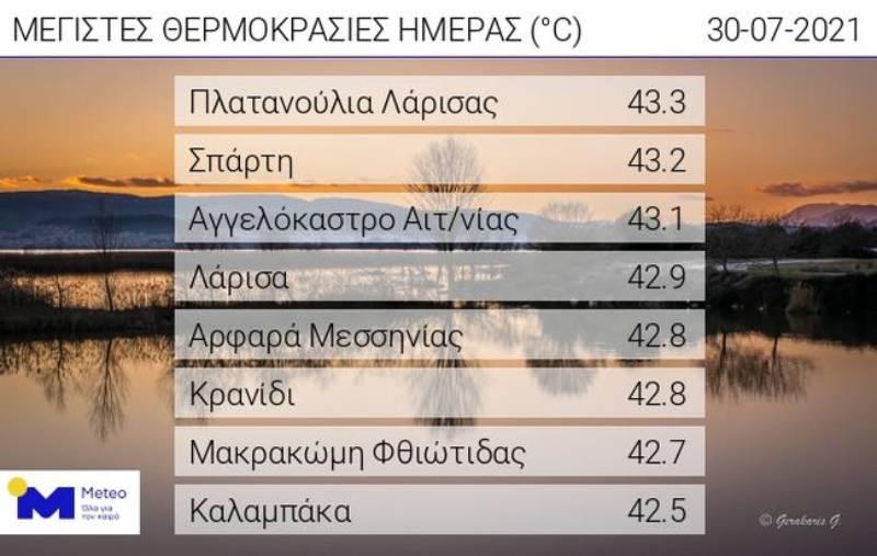 Καύσωνας σε όλη τη χώρα – Πού θα ξεπεράσει τους 40 ο υδράργυρος