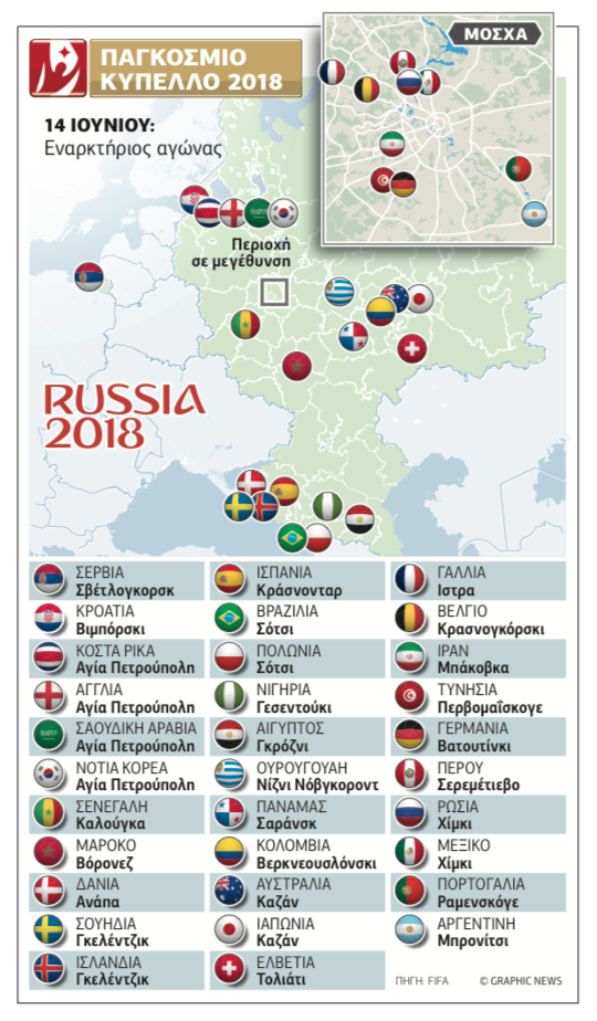 Τα ορμητήρια των φιναλίστ