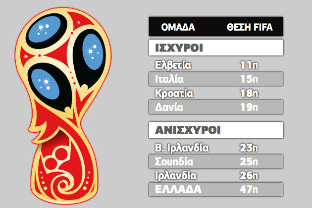 Η ώρα των μπαράζ
