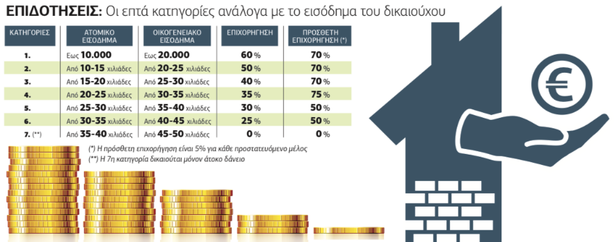 Κάντε «ταμείο» ανάλογα με το εκκαθαριστικό της Εφορίας