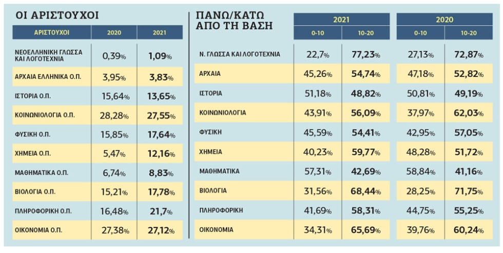 Πώς έκοψαν εν ψυχρώ χιλιάδες παιδιά