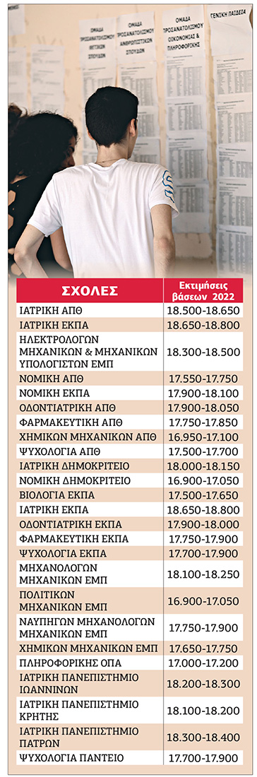 Πώς θα κινηθούν οι βάσεις στις υψηλόβαθμες και περιζήτητες σχολές