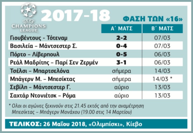 Ενωμένη η Τσέλσι