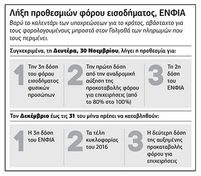 Ενας Δεκέμβριος φορτωμένος με μέτρα και υποχρεώσεις