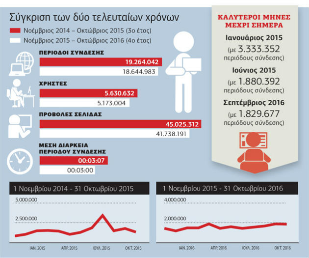 Η δυναμική πορεία της efsyn.gr στο διαδίκτυο