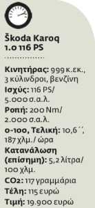 Ο τίτλος στο Karoq