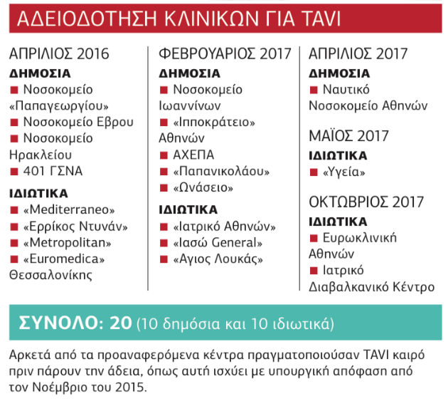 Το μεγάλο «ξέπλυμα» του Κεντρικού Συμβουλίου Υγείας