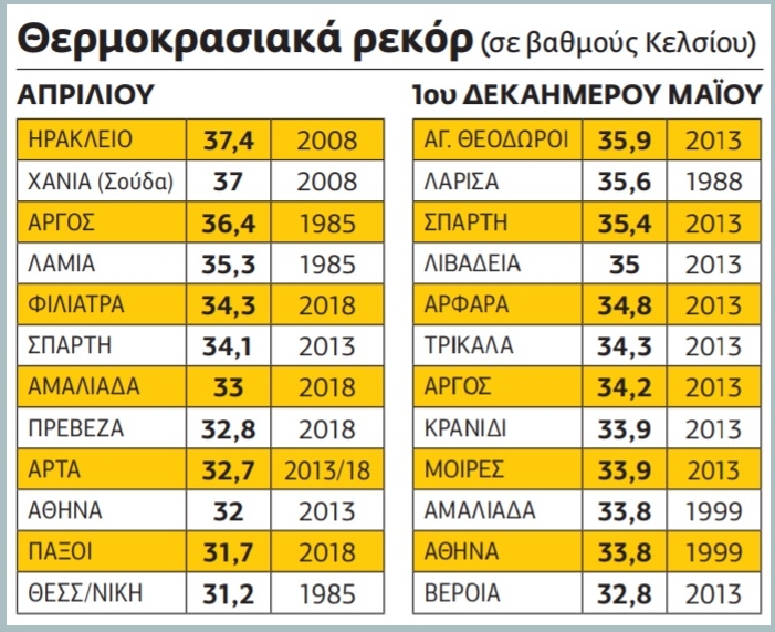 Ανάσταση με καύσωνα και αφρικανική σκόνη