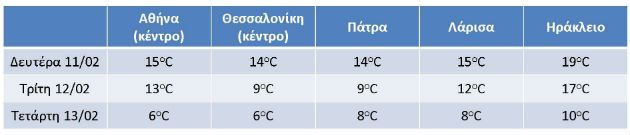 Βροχές και χιόνι φέρνει η… Χιόνη