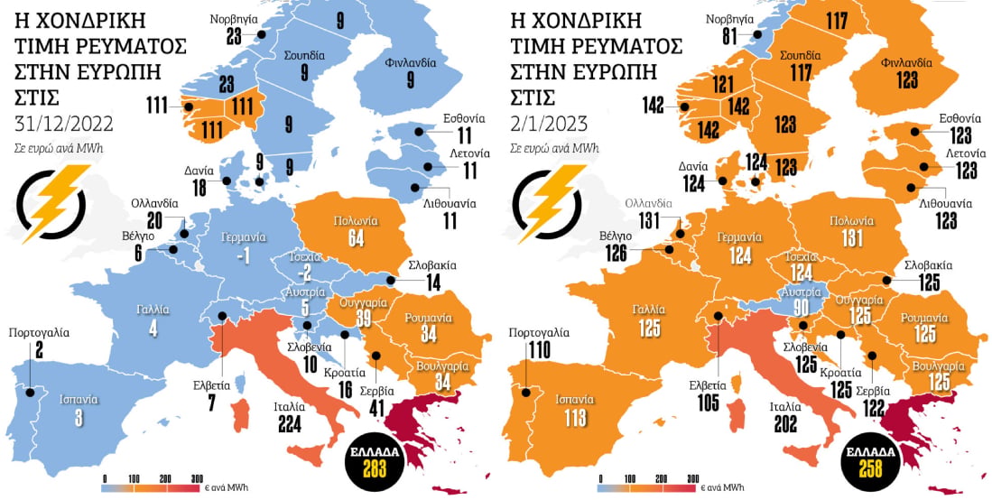 Το… θαύμα των Χριστουγέννων στην αγορά ρεύματος
