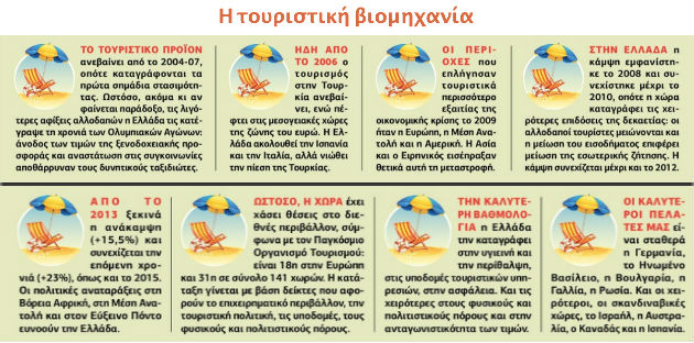 Οι χρυσές μπίζνες και οι «σκλάβοι»
