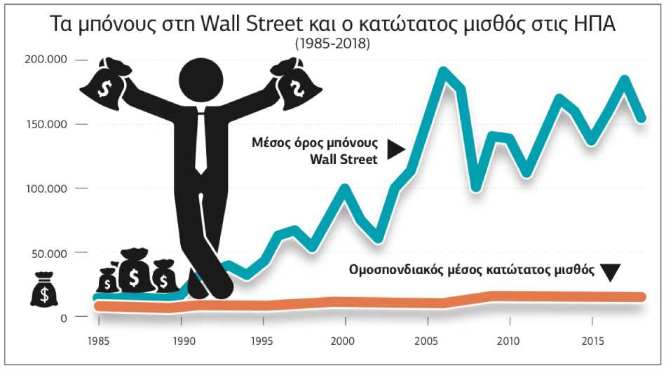 Ιδιότυπος σοσιαλισμός για… πλούσιους τραπεζίτες