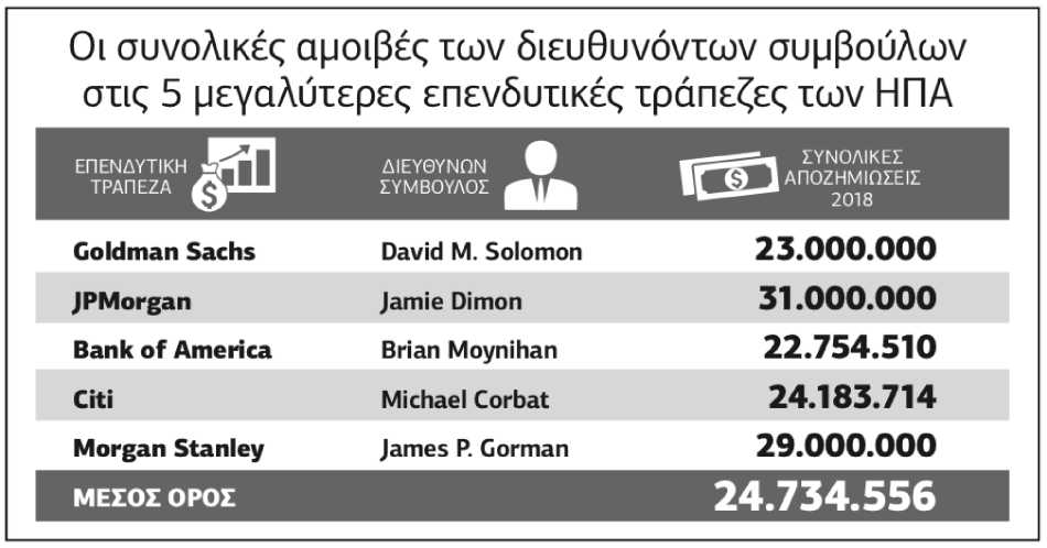 Ιδιότυπος σοσιαλισμός για… πλούσιους τραπεζίτες