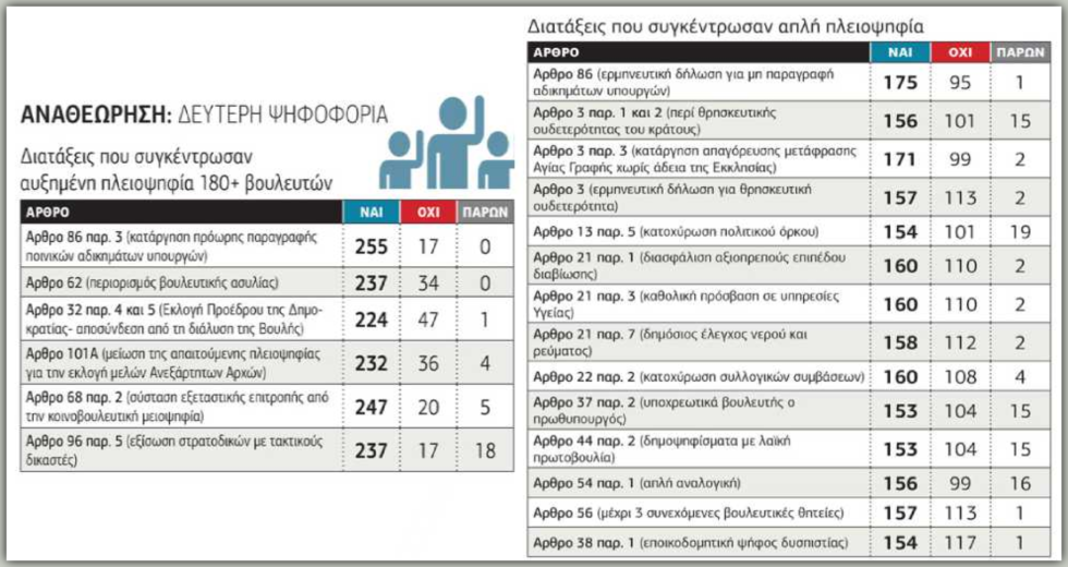 Βολές Τσίπρα-Μητσοτάκη με το βλέμμα στις εκλογές