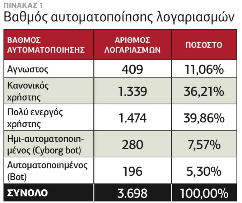 Οι ηγέτες στον διαδικτυακό πόλεμο και η προώθηση προϊόντων