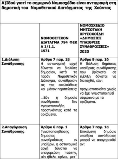 Ραγκούσης: Τα ψέματα των Χρυσοχοΐδη-Μητσοτάκη για τις διαδηλώσεις