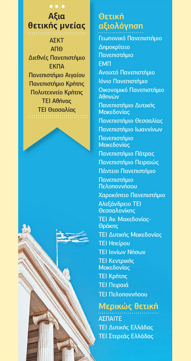 «Πέρασαν» και με καλό βαθμό