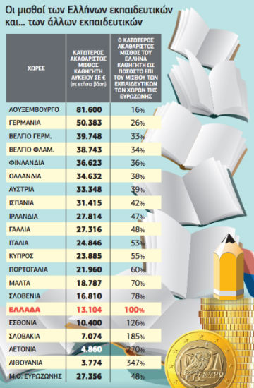 Τι σημαίνει να είσαι δάσκαλος στην Ελλάδα του 2016