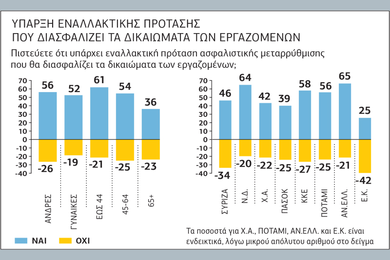 «Θα αυξηθεί η μαύρη εργασία»