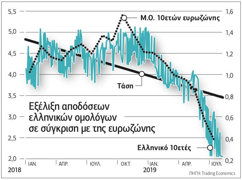 Προσδοκίες, εμπιστοσύνη και οικονομική πραγματικότητα