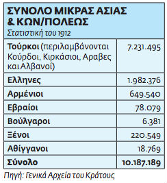 Εικόνες του χθες που ζούμε και σήμερα
