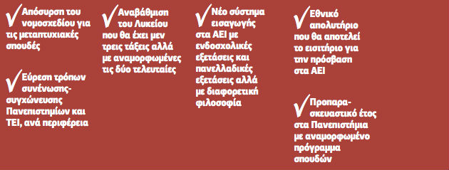 Οι προτεραιότητες Γαβρόγλου για την Παιδεία