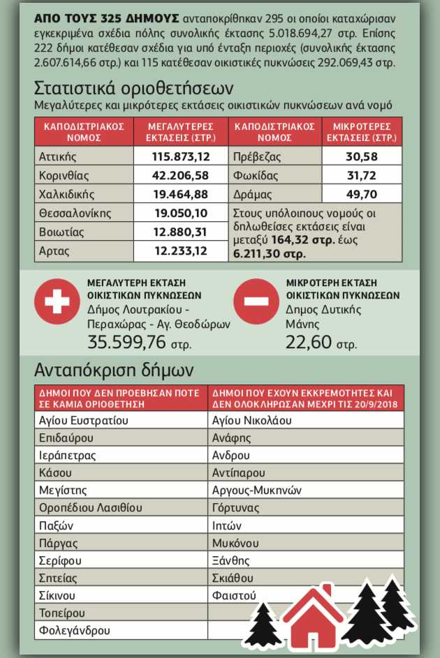 «Παράθυρο» διατήρησης δασικών οικισμών