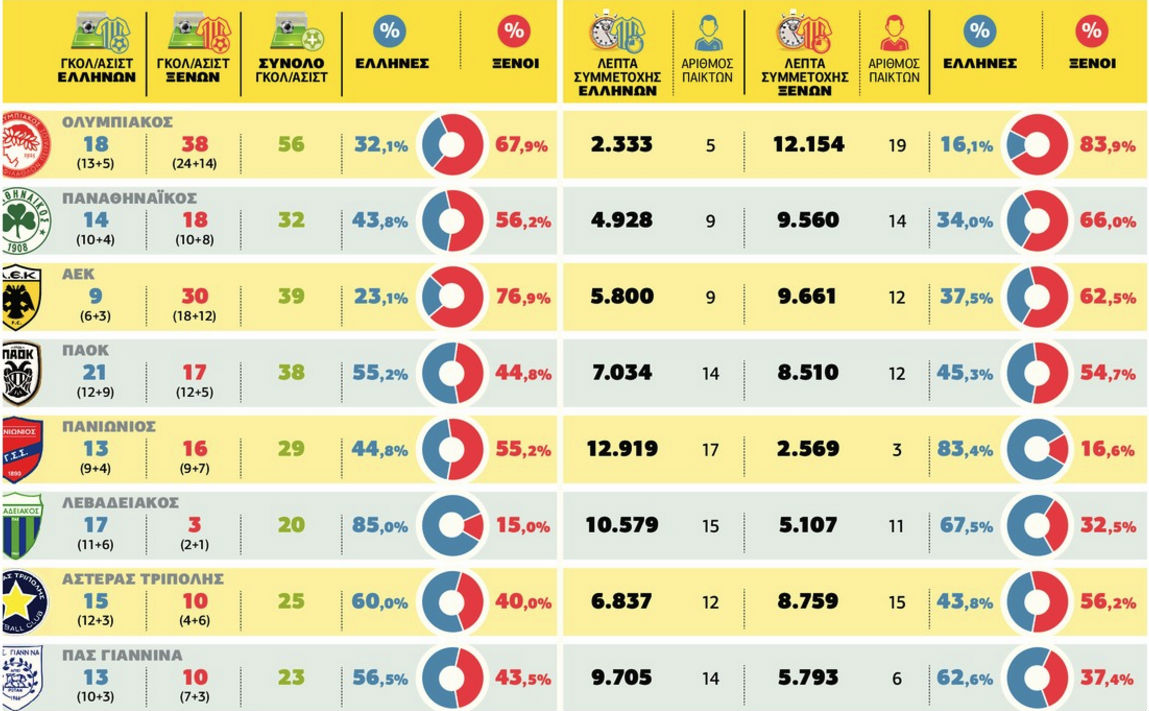 Ξένος να ’ναι και ό,τι να ’ναι