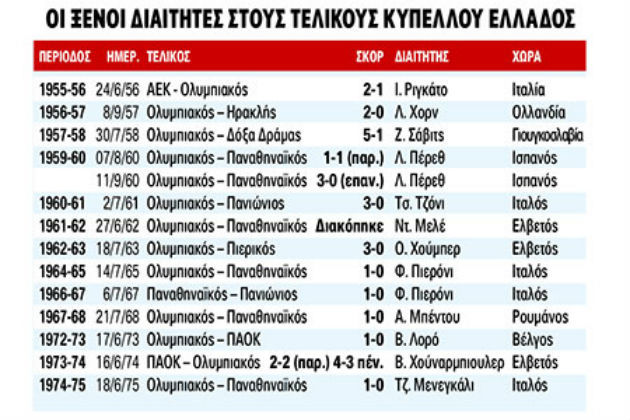 «Στραγάλια» εισαγωγής!